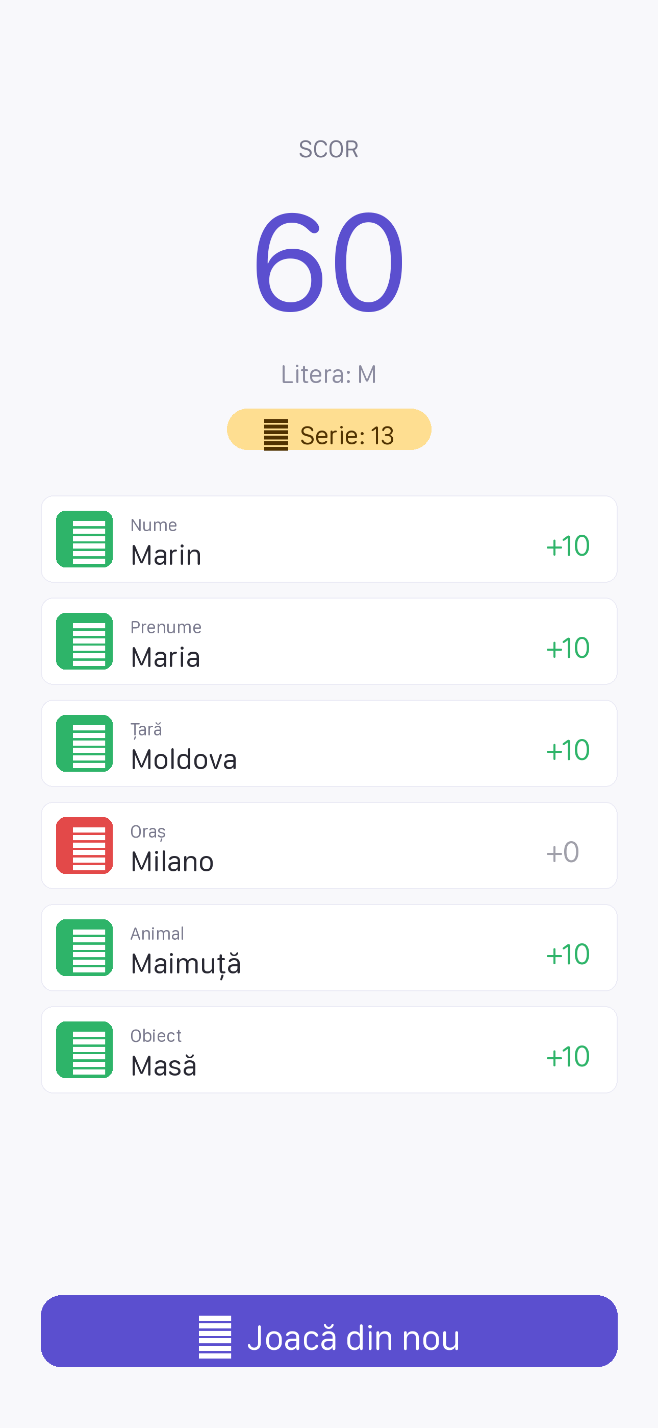 Țară Oraș rezultat